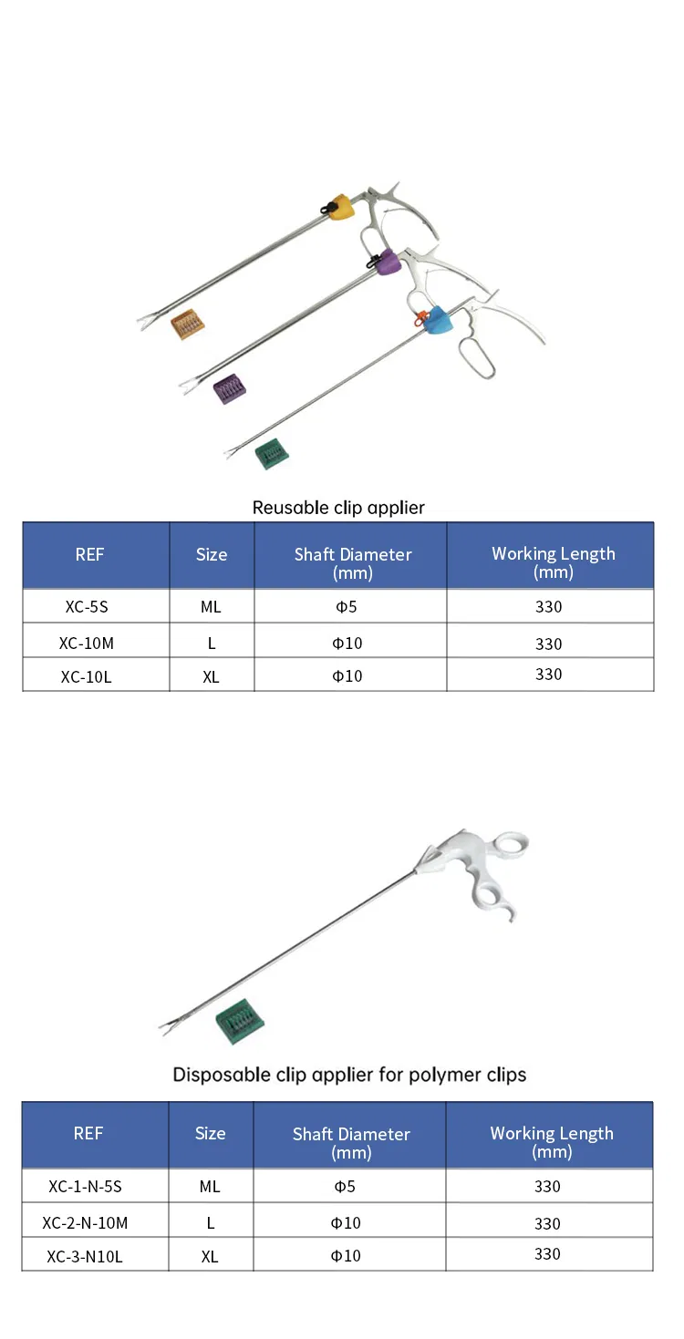Surgery Instrument View