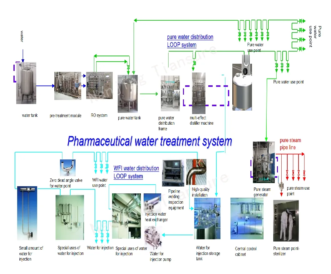 System Configuration
