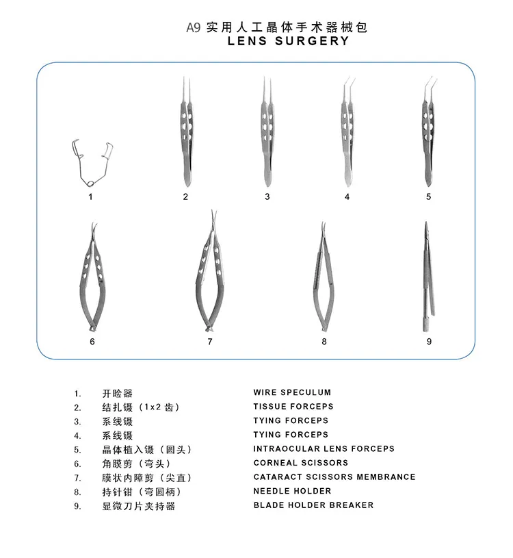 Detailed Instrument Set