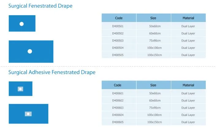 Ophthalmic Eye Drape 2