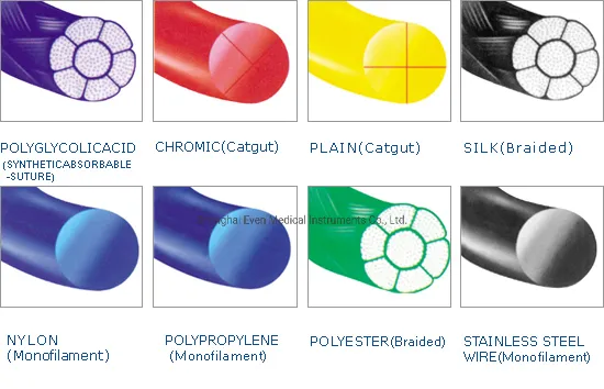 Surgical Needle Types