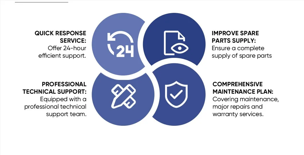 Application Scenario 1
