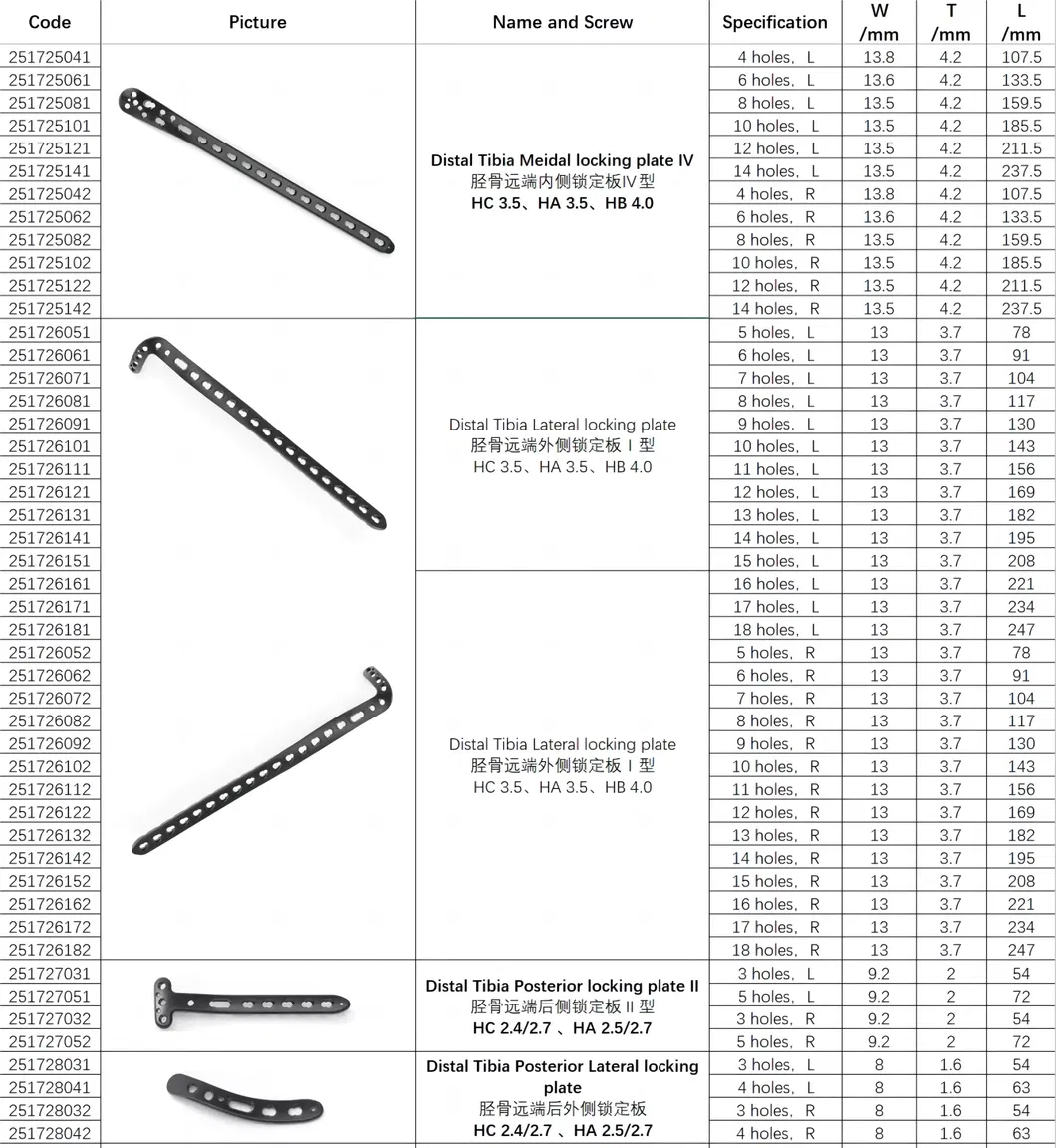 Locking Plate Collection