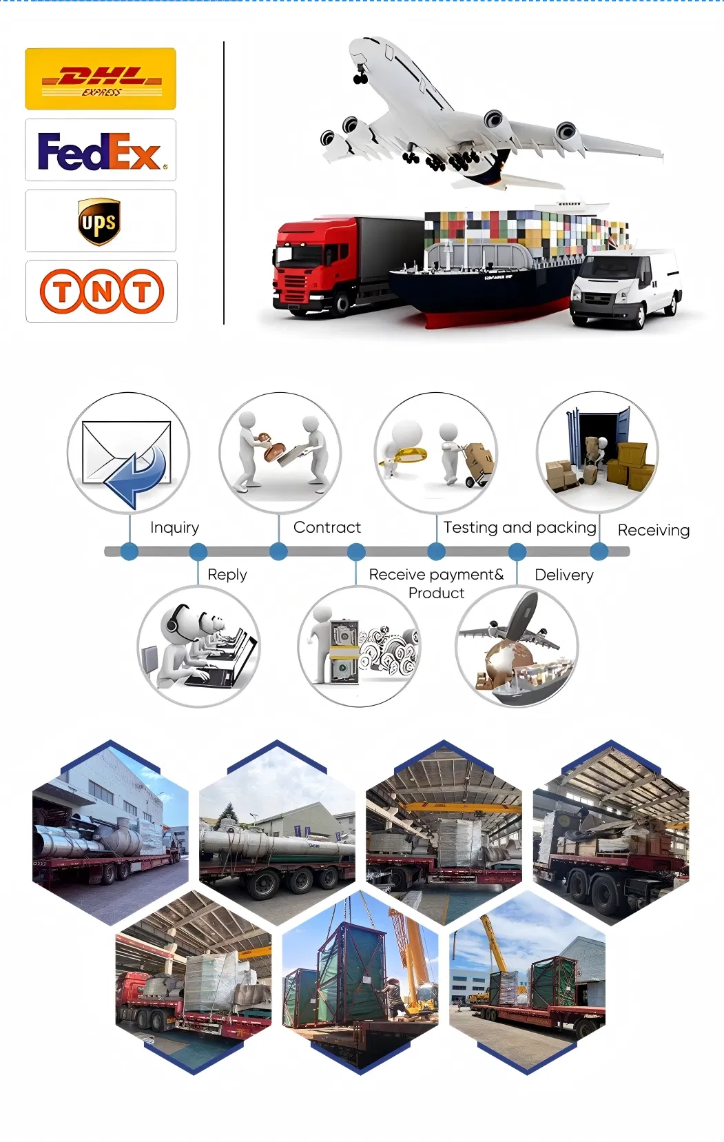 Review Documentation