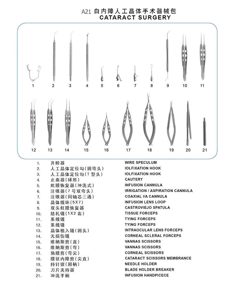 Instrument Details 1