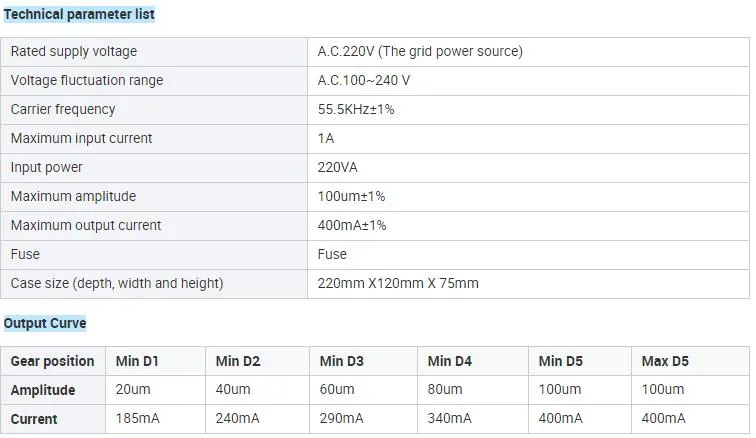 Product Parameters Chart