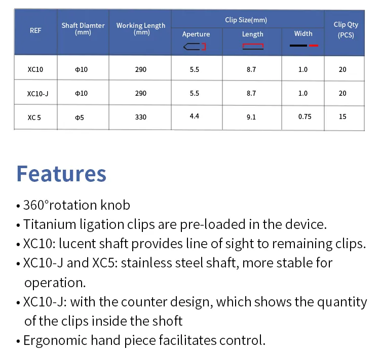 Medical Applicator Details