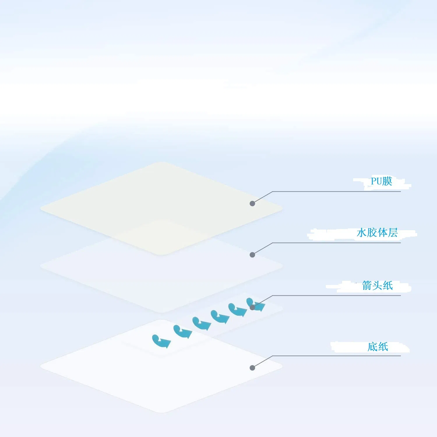 Wholesale Free Sample Advance Hydrocolloid Dressing Medical Hydrocolloid Wound Dressing