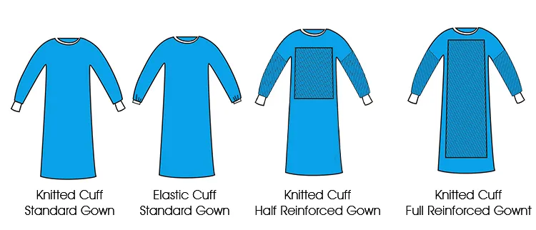 Surgical Gown Material