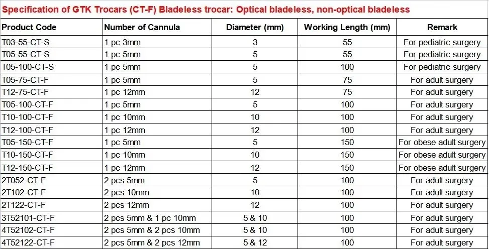 Laparoscopic Trocars Overview