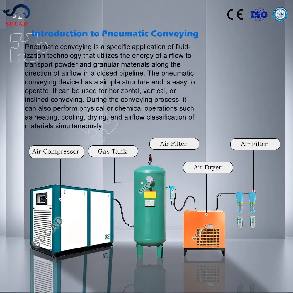 Customized Bulk Cement Powder Feeding Silo Pneumatic Conveying System with Weighing System