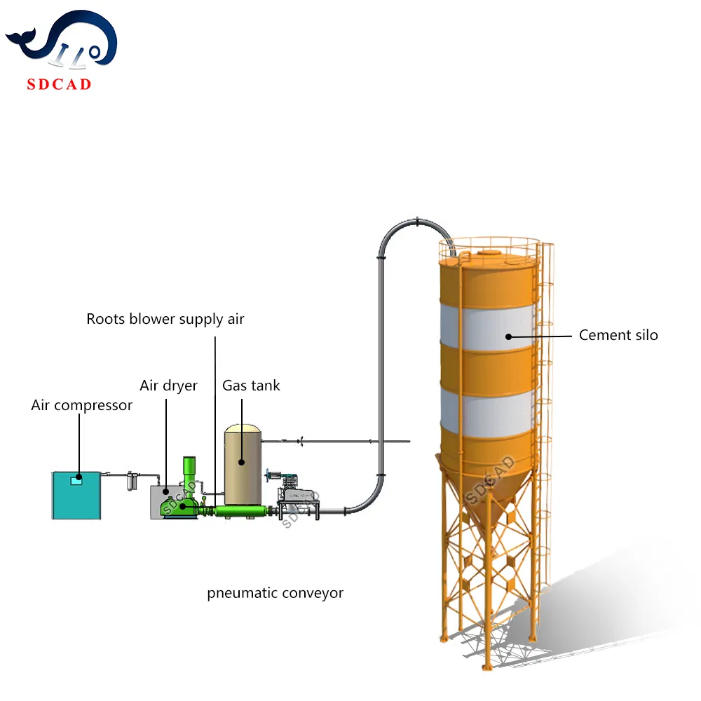 Customized Positive Pressure Dilute Phase Ventur Based Pneumatic Conveying System