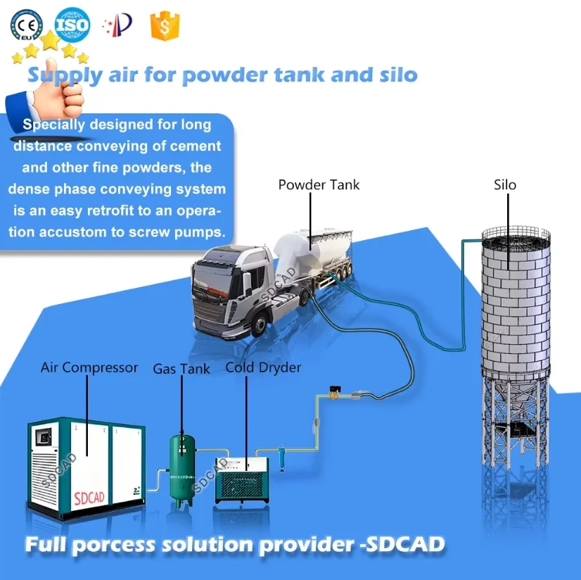 Pneumatic Conveyor System 1