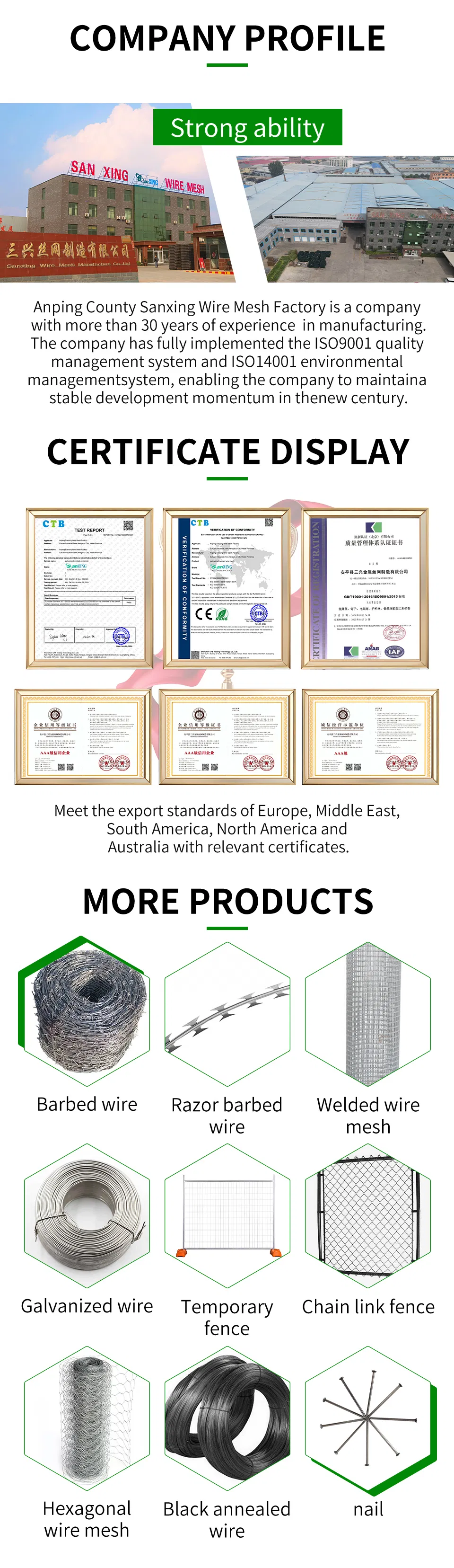 Product Details Overview