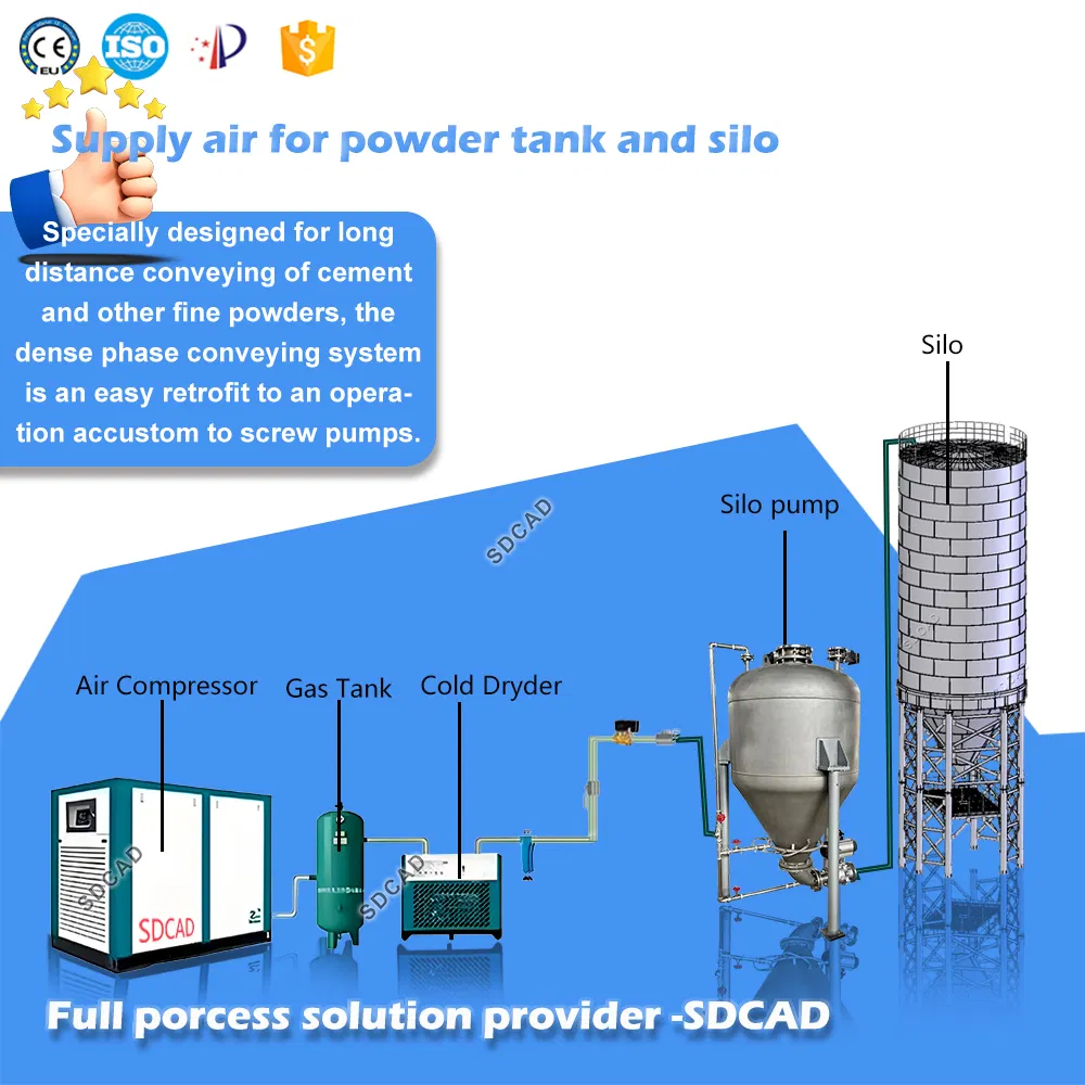 Pneumatic Vacuum Conveying System
