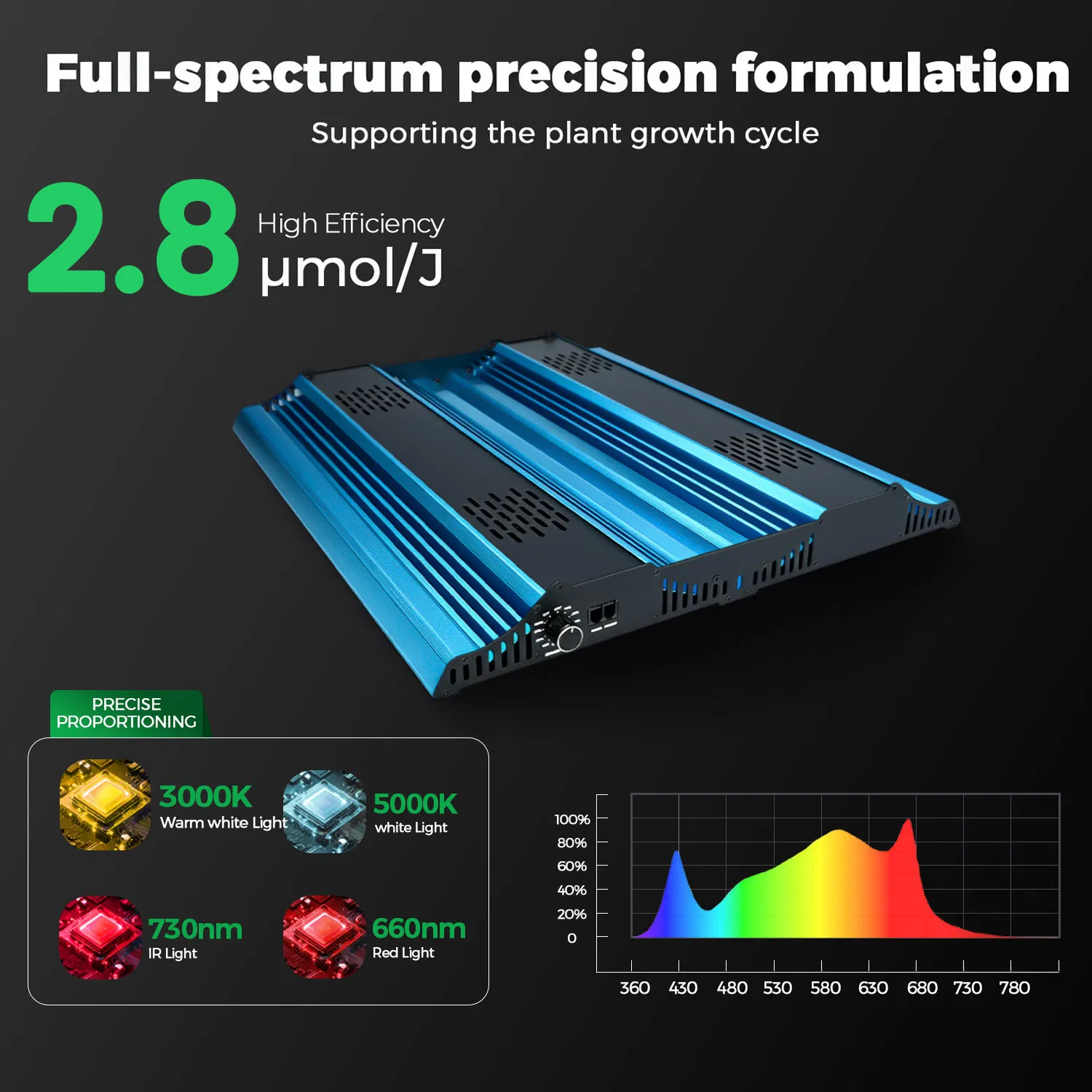 100W 240W 480W, IP65 2.8 μMol/J High Efficiency Dimming + Rj14 Quantum LED Grow Light for Greenhouse &amp; Hydroponics