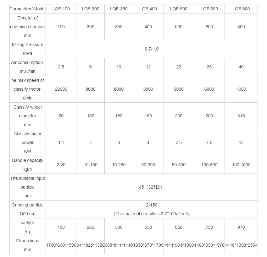 LQF Technical Parameters