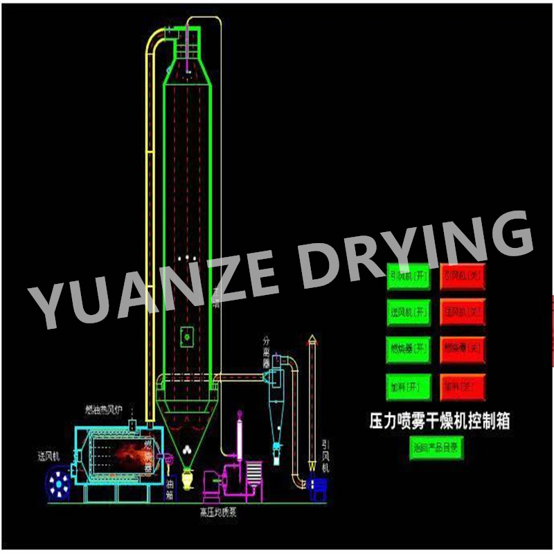 Eco-Friendly Low Energy Fertilizer Spray Dryer for Sustainable Agriculture