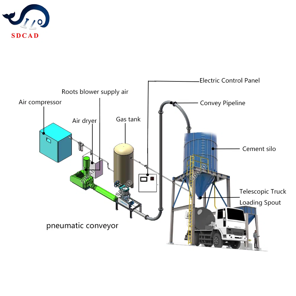 Pneumatic Conveyor Powdered Sugar and Coffee Industrial Conveying Pneumatic Vacuum Conveyor System