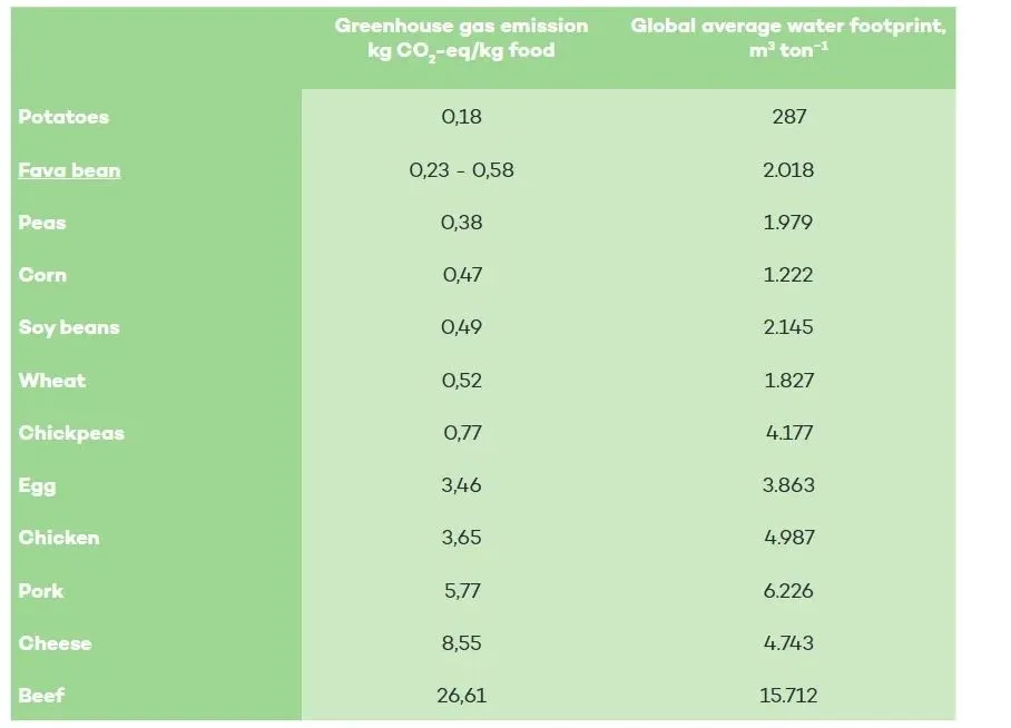 Nutrition Data 2