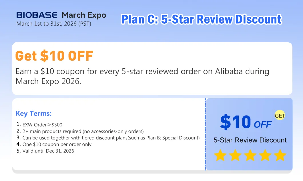 Chemistry Analyzer View