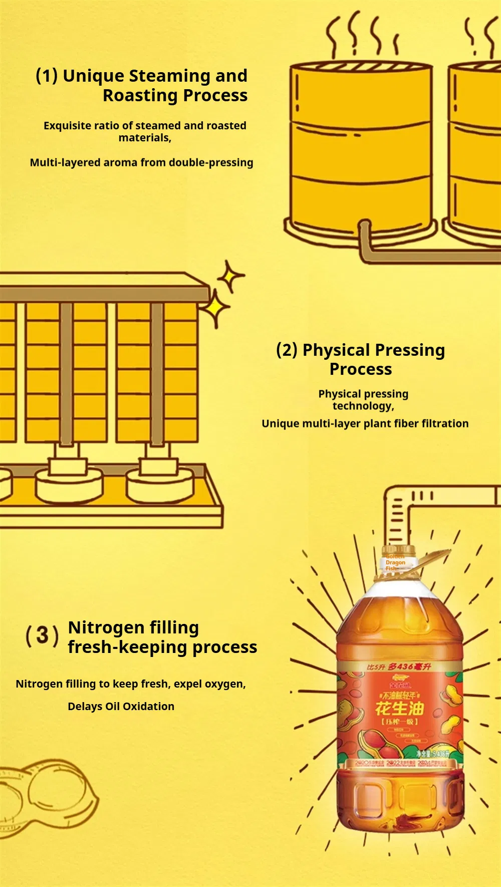 Peanut Oil Details 2