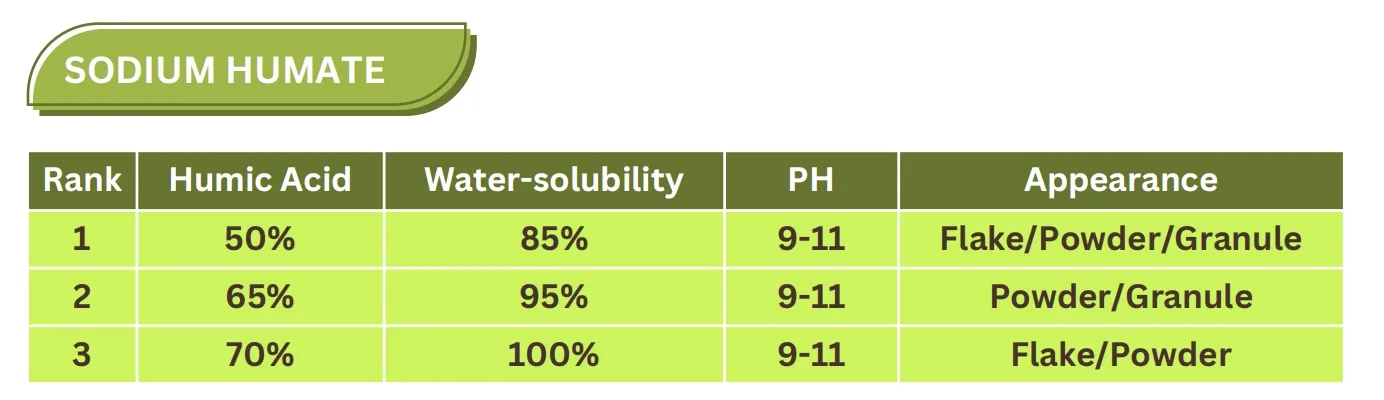 Sodium Humate Banner