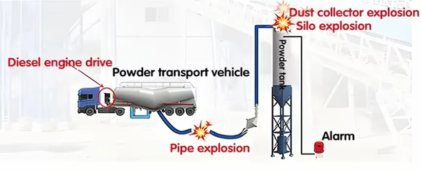 Overpressure Protection