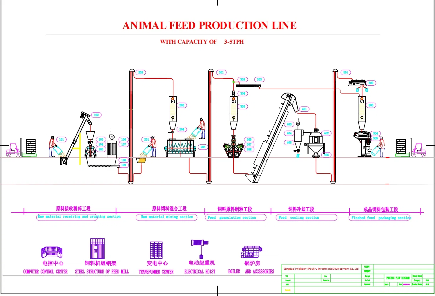 Animal Feed Production Line Drawing