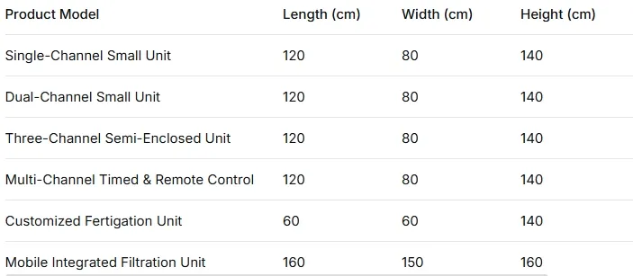 Technical Specifications Chart