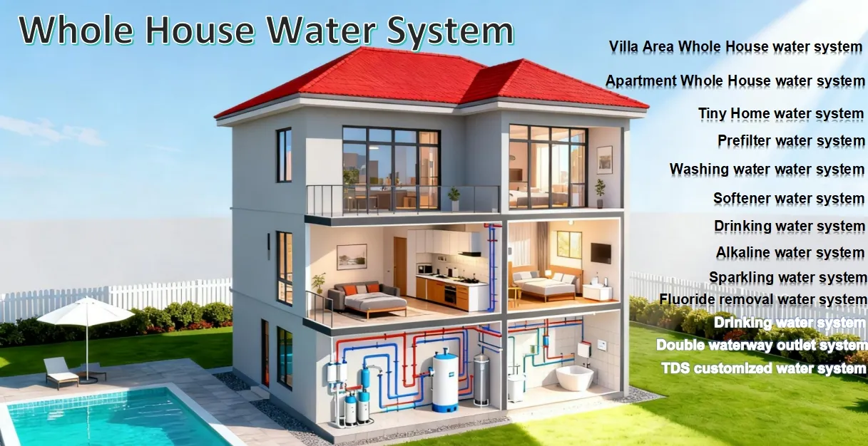 Water Prefilter System