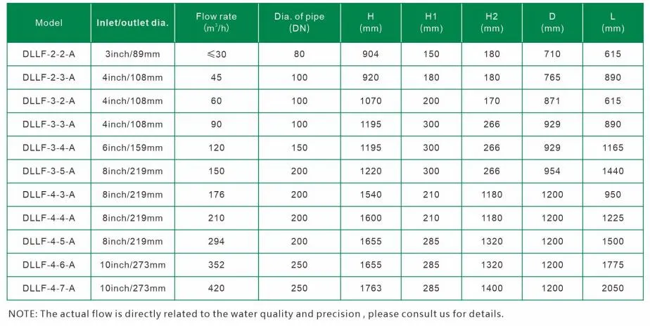 Model selecting chart
