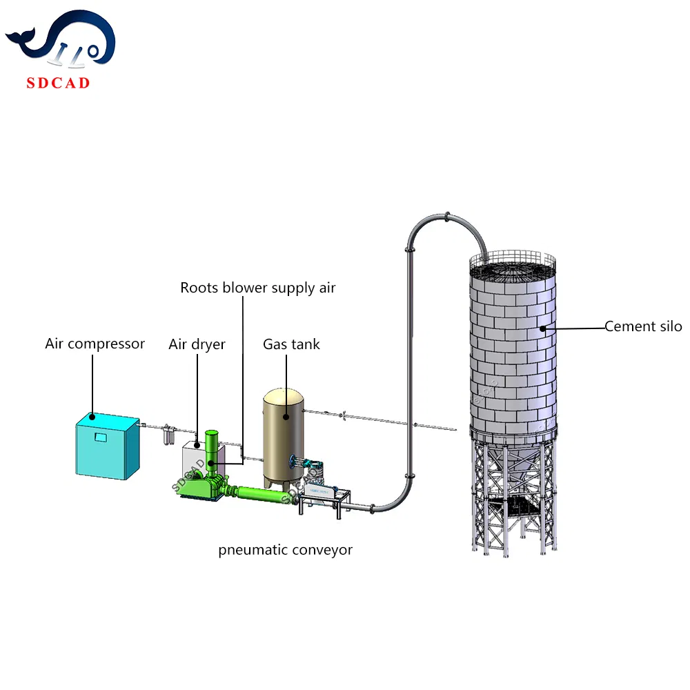 Reduce Noise Pneumatic Vacuum Conveying System with Muffler Pneumatic Conveying Silo