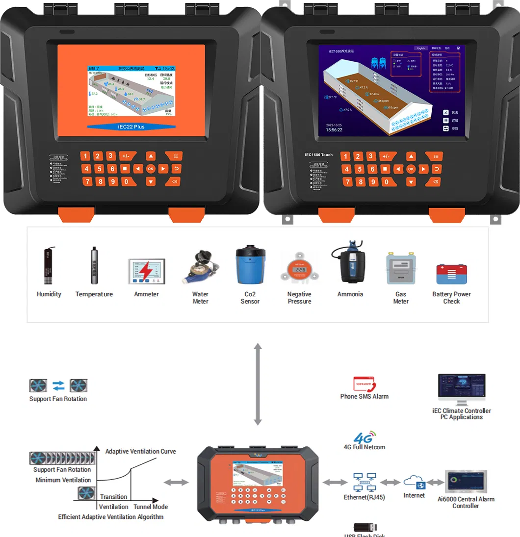 Environmental Controller