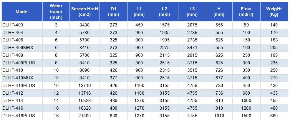 Model Selection Guide