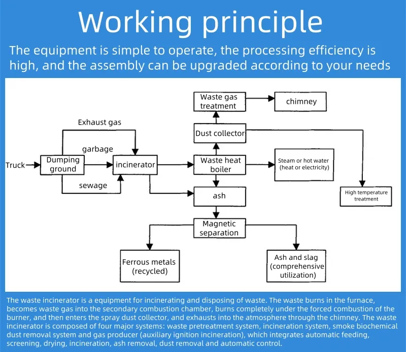Working Principle Diagram