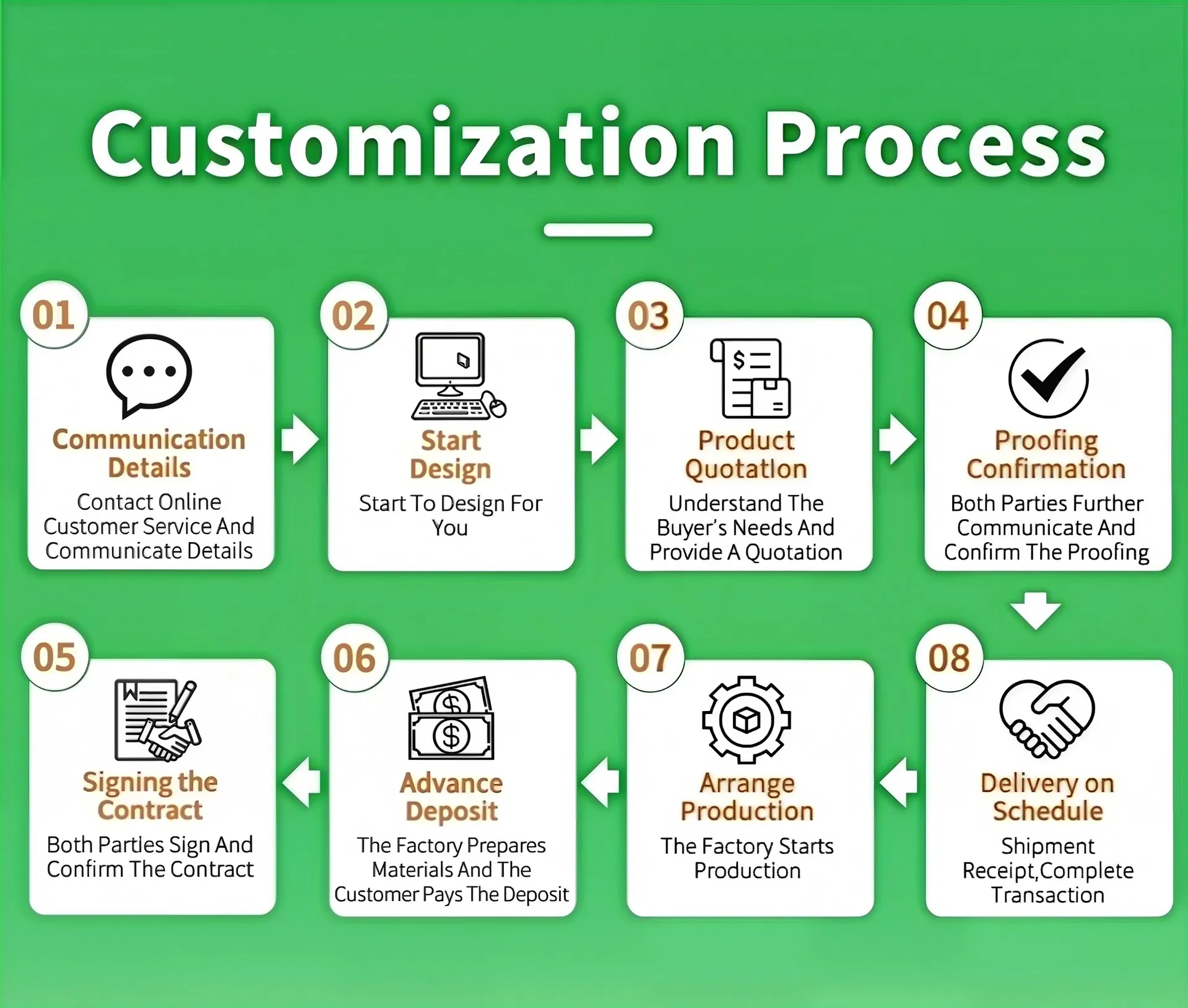 Supplement Nutrition