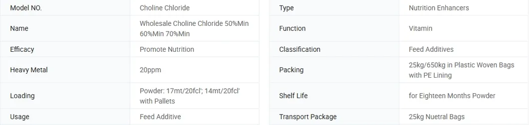 Optimize Animal Feed for Growth and Reproduction Choline Chloride
