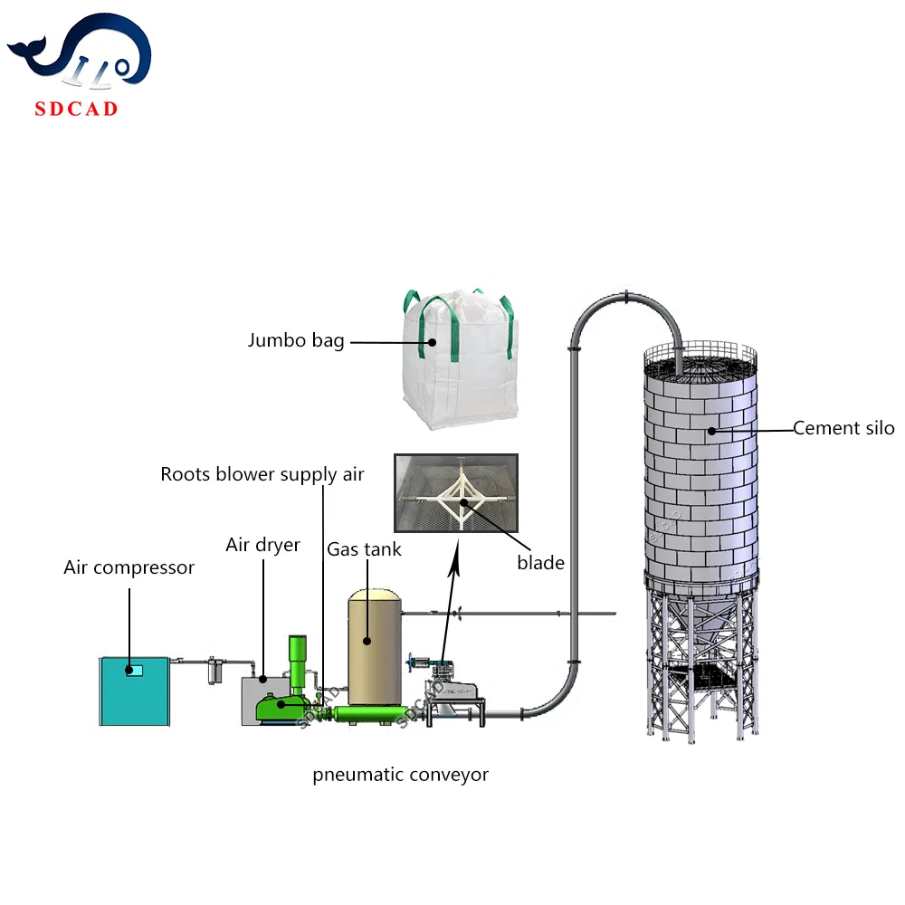 Customized Positive Pressure Dilute Phase Ventur Based Pneumatic Conveying System