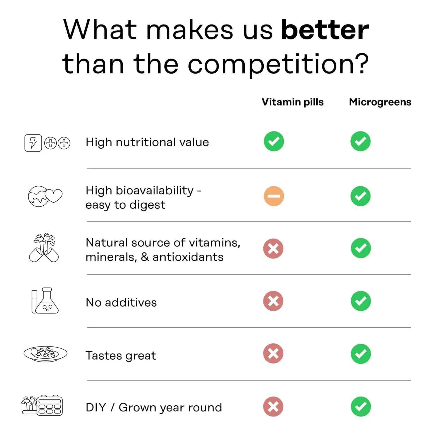 Organic Microgreen Grow System with LED Grow Light