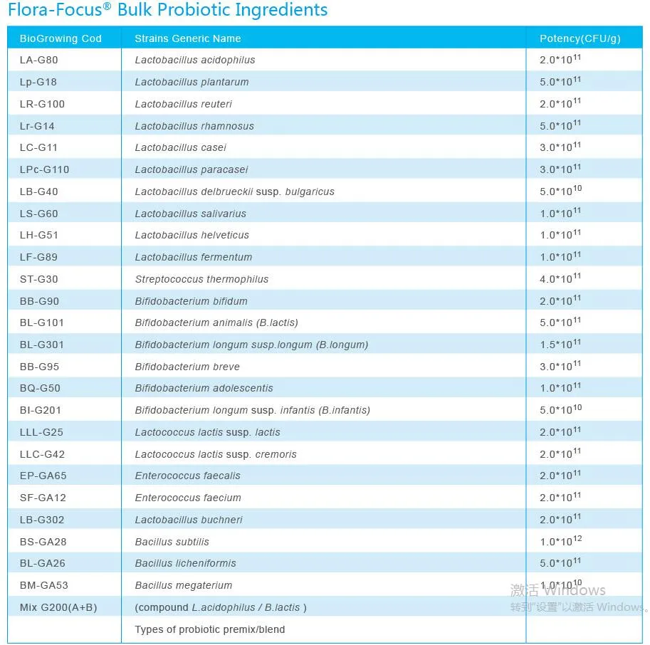 Strains List