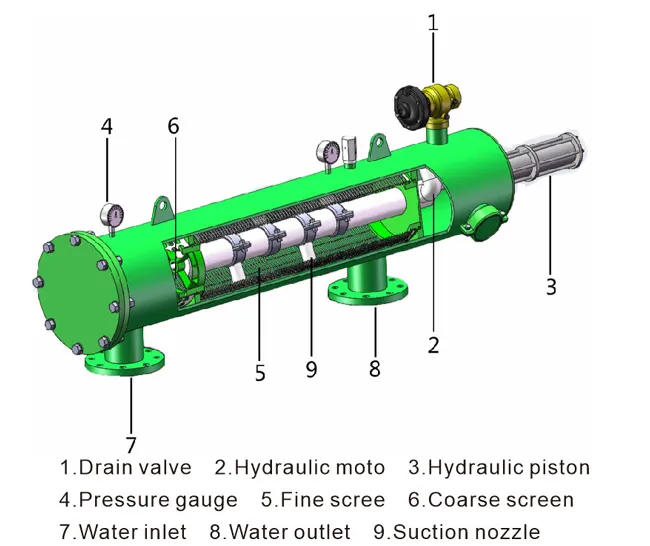 Automatic Self-Cleaning Filter