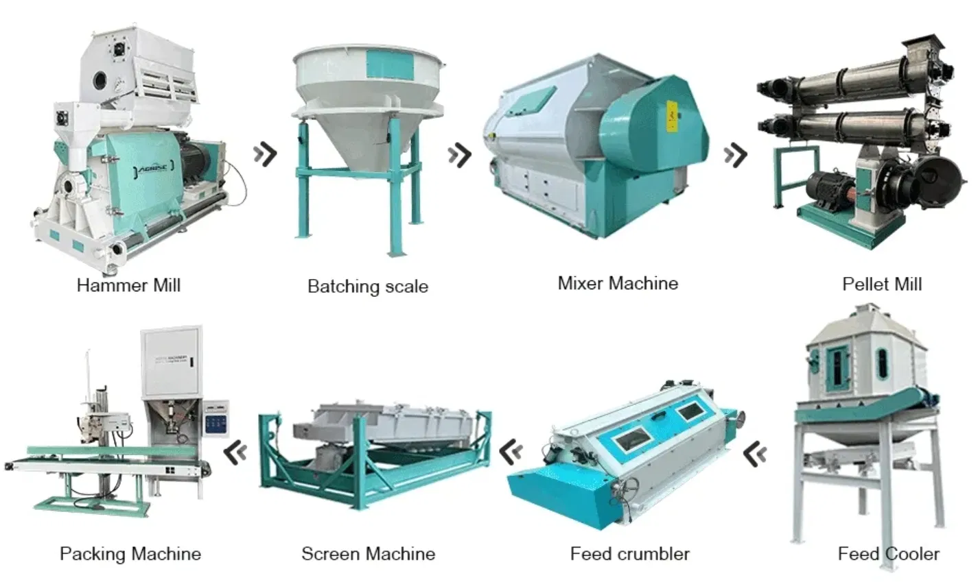 Feed Production Machine