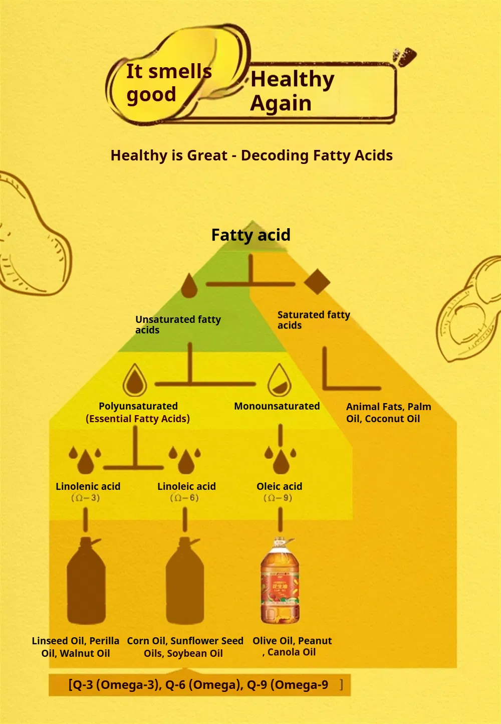 Peanut Oil Details 3