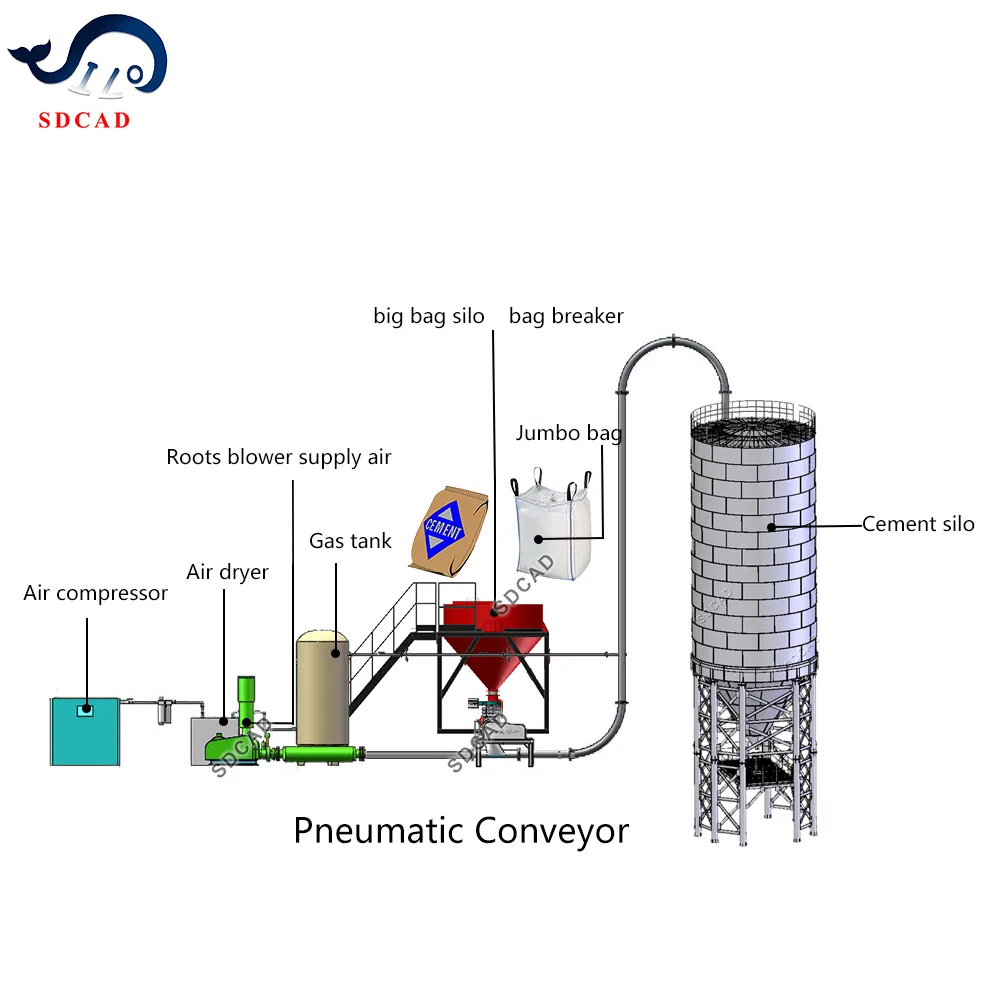 Customized Positive Pressure Dilute Phase Ventur Based Pneumatic Conveying System