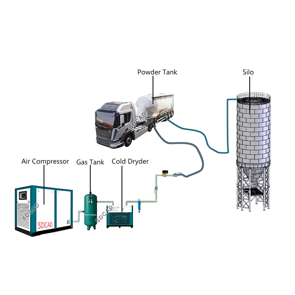 Customizarion Powder Seal Pump Conveying System Pneumatic Convey System Powder