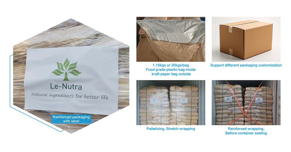 Packaging Standard