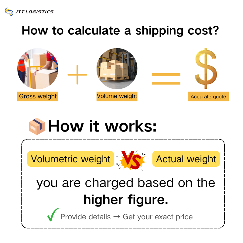 China to Usa Forwarder Flexible Air Charter Services for Large Volume or Unique Cargo Requirements From China