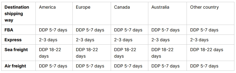Global Freight DDP/DDU Solutions