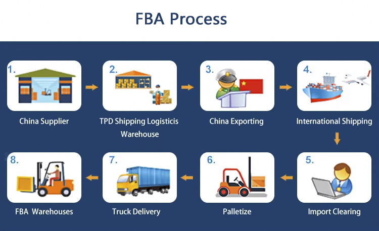 FBA Service Detail 2